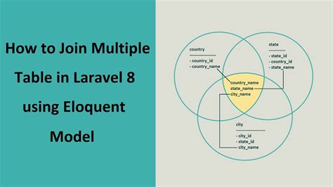 laravel eloquent join.
